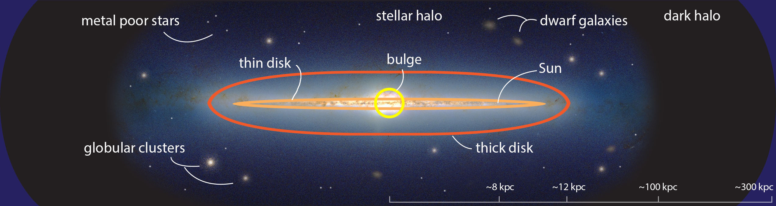 Milky Way Diagram